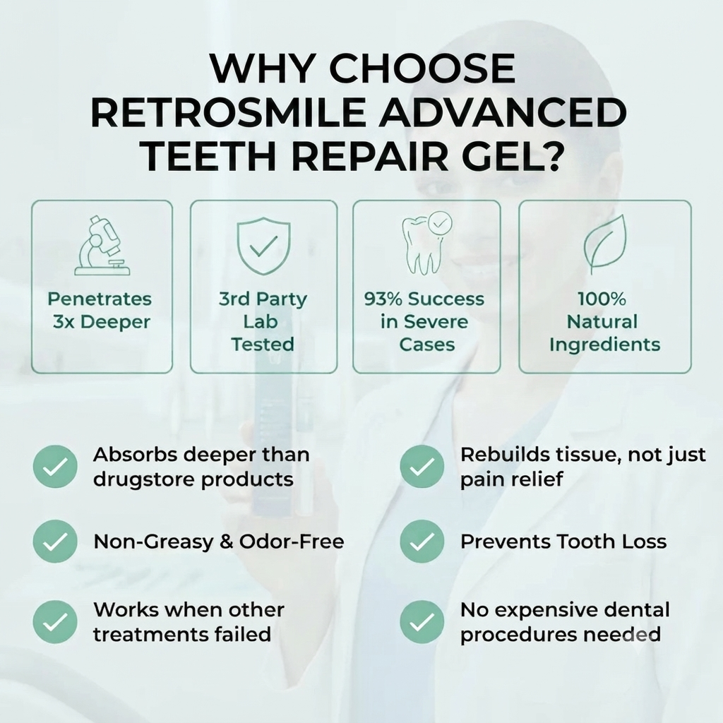 RetroSmile™ Advanced Teeth Repair Gel